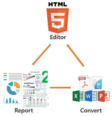 HTML데이터 VIEW/변환